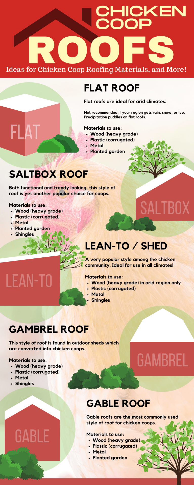 Chicken Coop Roof Material Which Types Are Best And Why Free