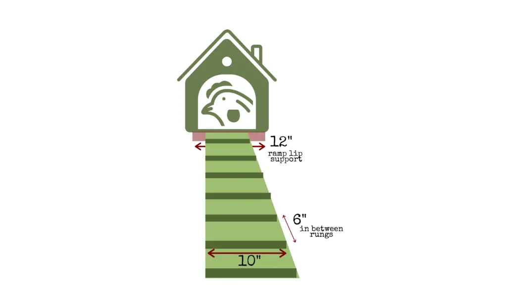 Chicken Coop Ladder Ideas Free Chicken Coop Plans